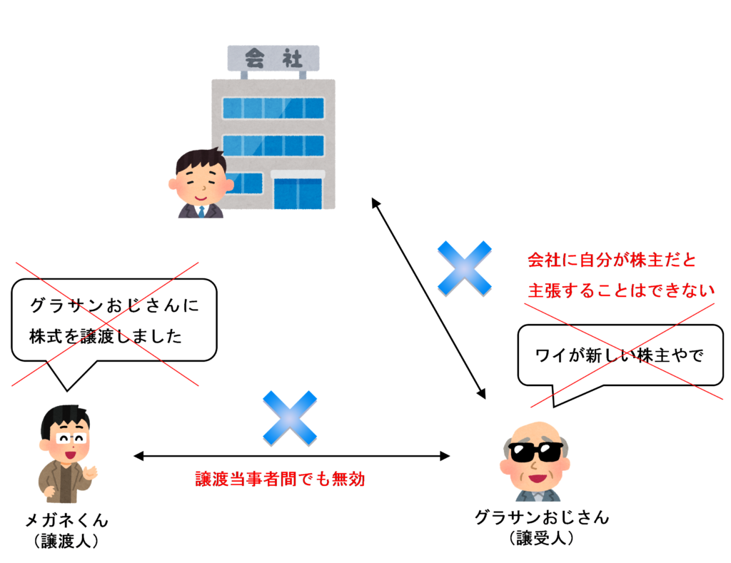 絶対的無効説のイラスト
