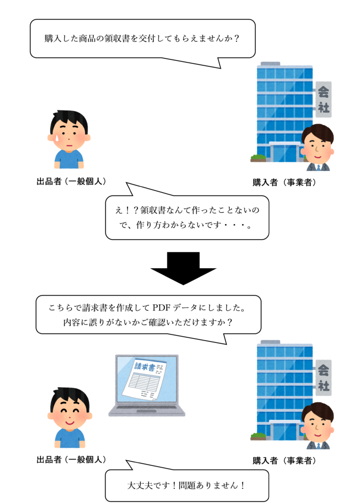 請求書等の交付を受けられない場合