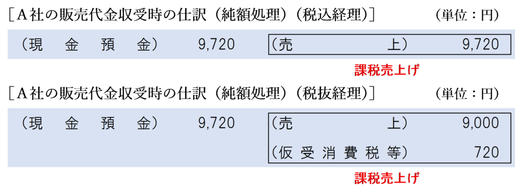 Ａ社の販売代金収受時の仕訳（純額処理）