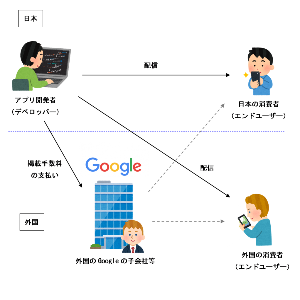 Androidアプリの提供形態