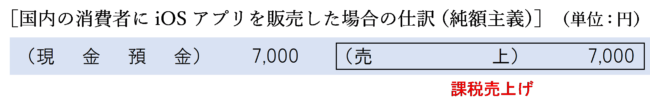 国内の消費者にiOSアプリを販売した場合の仕訳（純額主義）