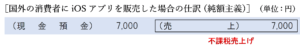 国外の消費者にiOSアプリを販売した場合の仕訳（純額主義）