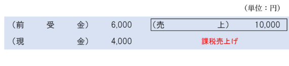商品引渡時の仕訳