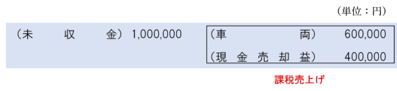 未収金計上時の仕訳