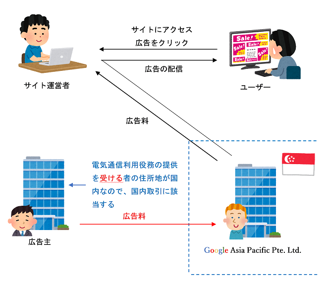 2015年10月１日～2019年３月31日のイラスト