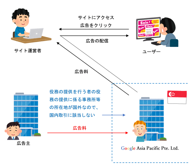 2015年９月30日以前のイラスト