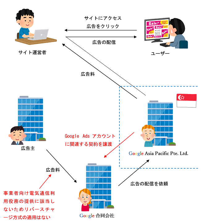 2019年４月１日以後のイラスト