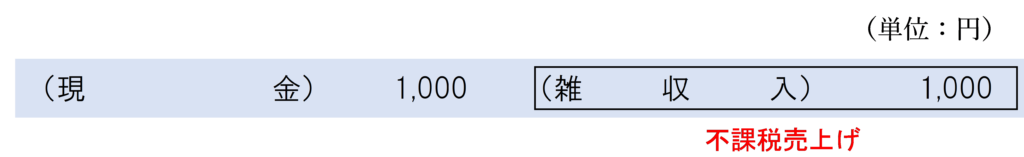 25％のプレミアム部分の補助金を受け取ったと考える仕訳