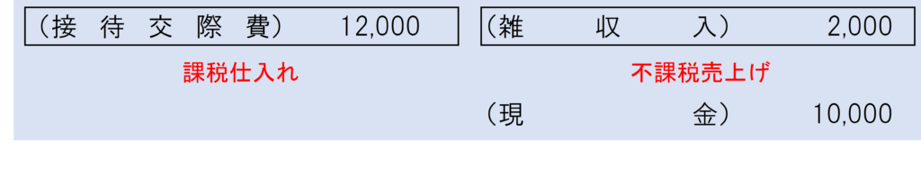 Go to イートキャンペーンの仕訳まとめ