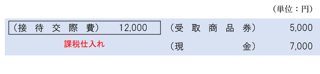 「プレミアム付きお食事券」を使用して飲食をしたときの仕訳