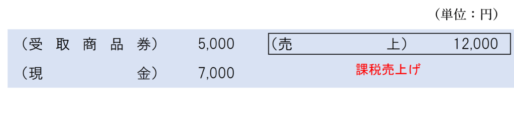 「プレミアム付きお食事券」受取時の仕訳