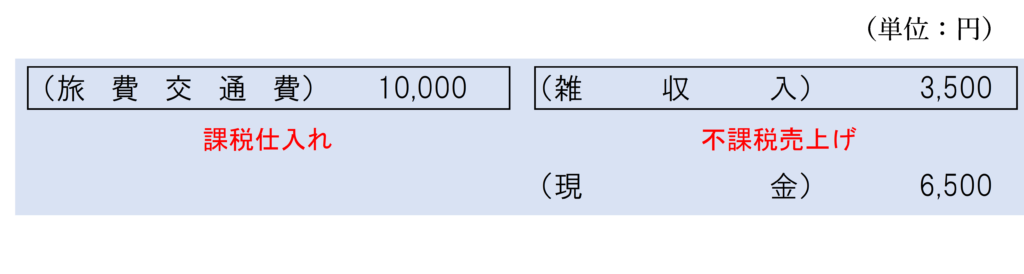 宿泊料金支払時の仕訳