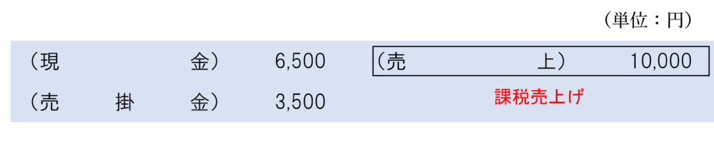 宿泊料金受取時の仕訳