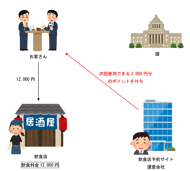 ポイント付与時のイラスト