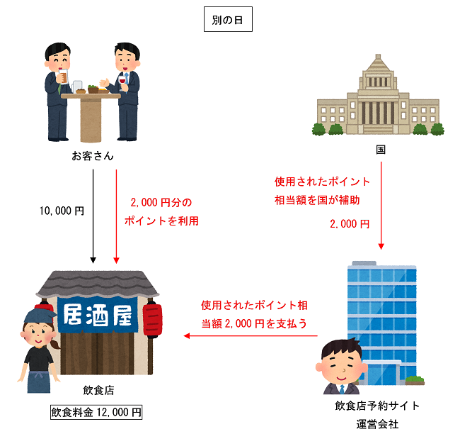 ポイント使用時のイラスト