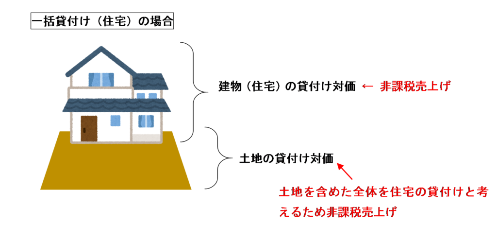 住宅の一括貸付けのイラスト