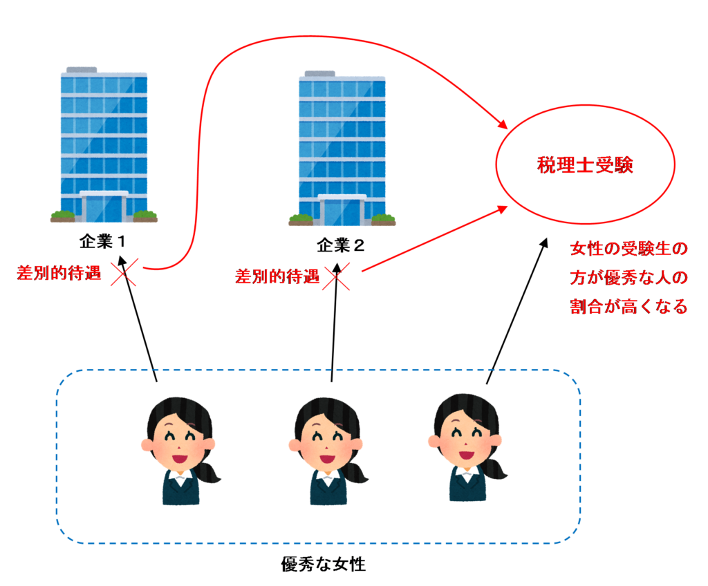 優秀な女性のイラスト