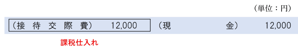 初回利用時（ポイント付与時）の仕訳