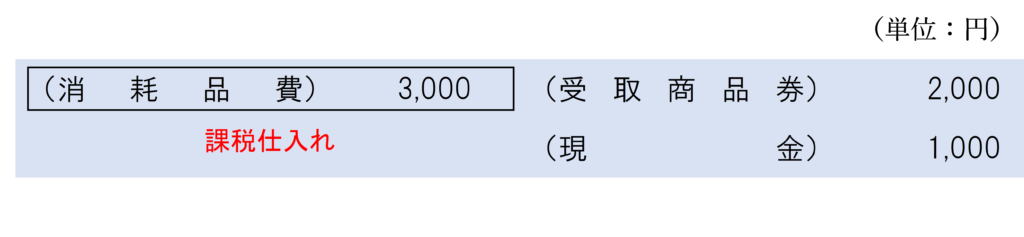 地域共通クーポン券を使用したときの仕訳