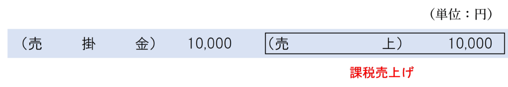 売掛金計上時の仕訳