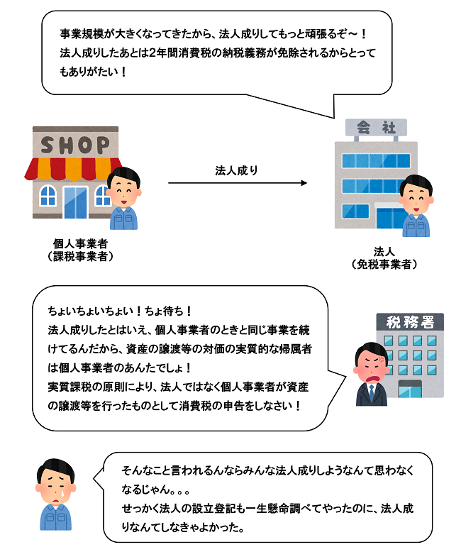 実質課税の原則が濫用された場合