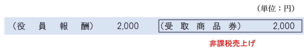 役員が私用で使用したとき