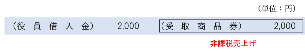 役員・従業員からの借入金の返済に充てるとき