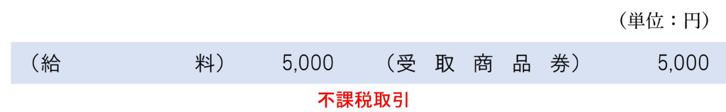 従業員が私用で「プレミアム付きお食事券」を使用したとき