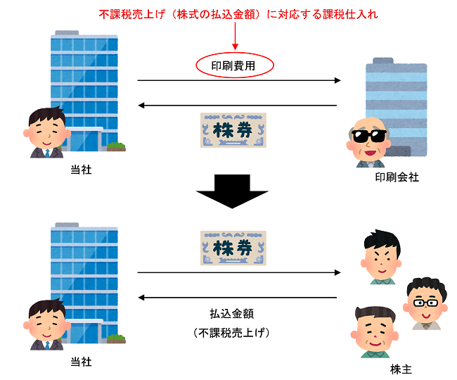 株券の発行に当たって印刷業者へ支払う印刷費