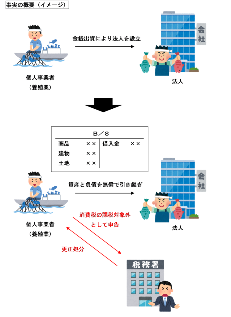 個人事業者が法人成りに伴い営業の譲渡をした場合の消費税の課税客体 消費税法一問一答アプリ公式hp