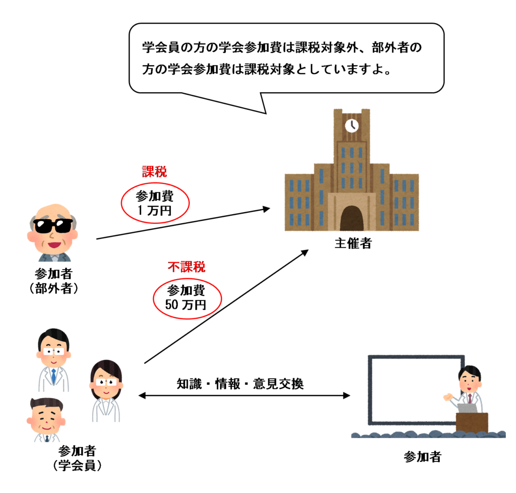 会合やイベントなどの行事の主催者が徴収した参加費の消費税の取扱い 消費税法一問一答アプリ公式hp