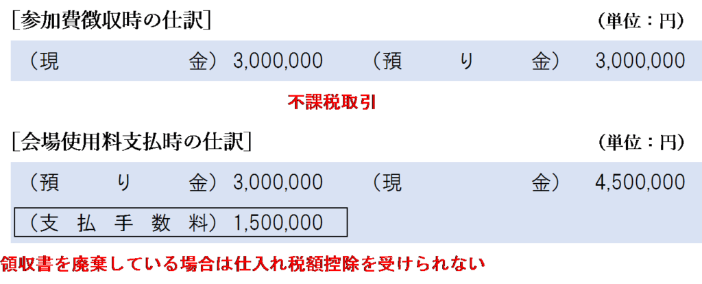 会合やイベントなどの行事の主催者が徴収した参加費の消費税の取扱い 消費税法一問一答アプリ公式hp