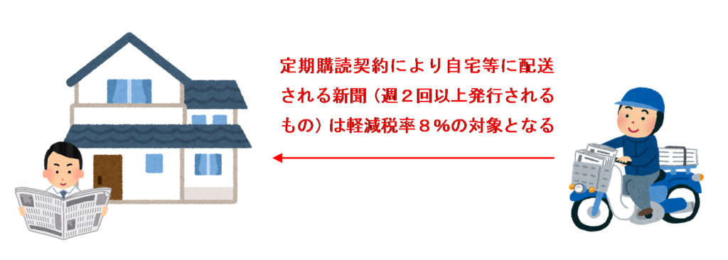新聞が消費税の軽減税率の適用対象になる場合とならない場合の違い 消費税法一問一答アプリ公式hp