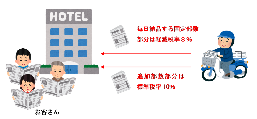 お客さんに読ませる新聞のイラスト