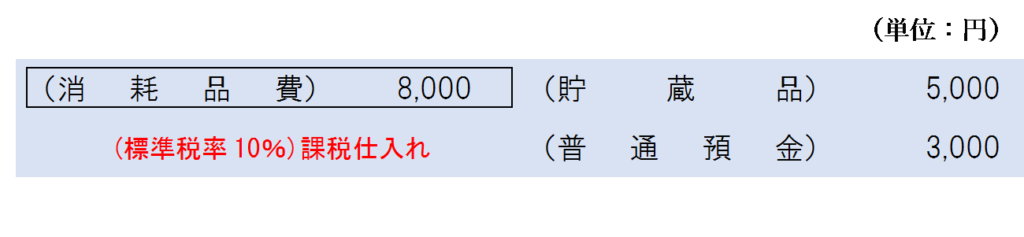 アマゾンギフト券を使用した時の仕訳