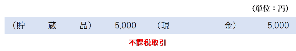 アマゾンギフト券を購入した時の仕訳