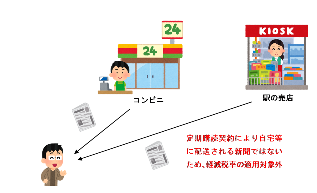 コンビニや駅のホームで売られている新聞のイラスト