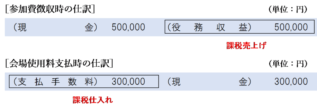 明白な対価関係がある場合の仕訳