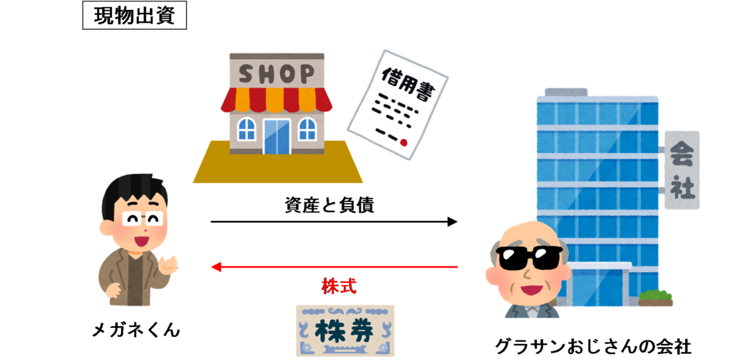 現物出資のイラスト