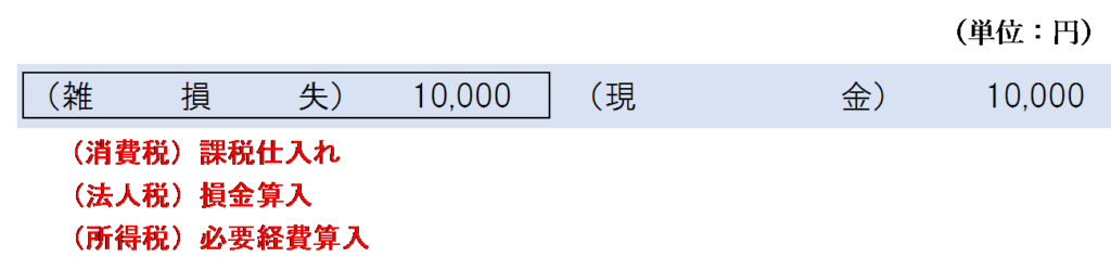 私有地に無断駐車したことにより罰金を支払った場合の仕訳