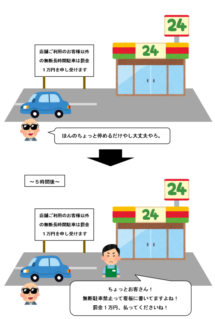 私有地に無断駐車した場合のイラスト