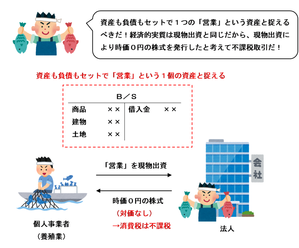 請求人の主張のイメージ