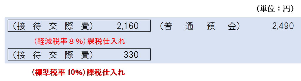 配送料が別途かかる場合の仕訳