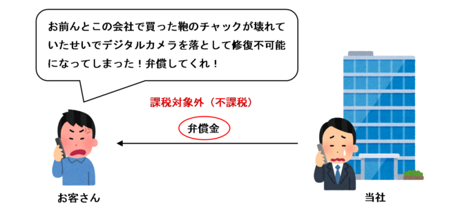 修復不可能な場合のイラスト