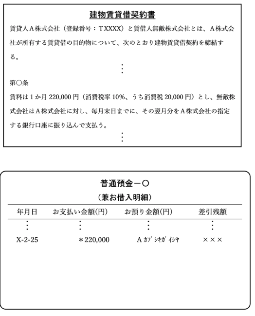 契約書と通帳のコピーを合わせて保存する場合のイラスト