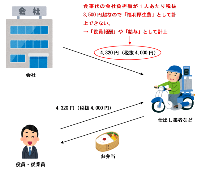 要件を満たさない場合のイラスト