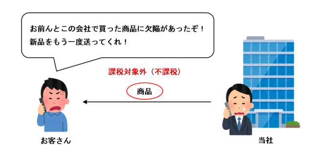 返品を受けずに新品を納品する場合のイラスト