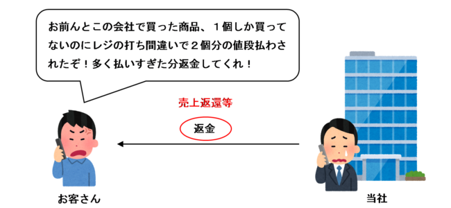 会計ミスがあった場合のイラスト