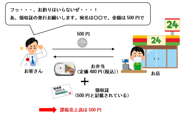 受取額で領収証等を発行している場合のイラスト