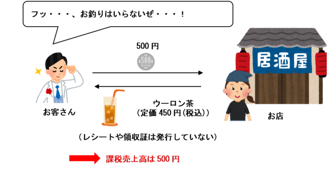 領収証等を発行していない場合のイラスト